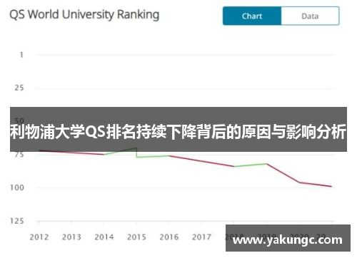 利物浦大学QS排名持续下降背后的原因与影响分析