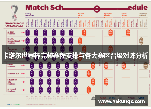 卡塔尔世界杯完整赛程安排与各大赛区晋级对阵分析